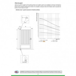 fer forgé Pivot inférieur à souder avec bille Diamètre 50 - Ref G6-50